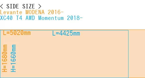 #Levante MODENA 2016- + XC40 T4 AWD Momentum 2018-